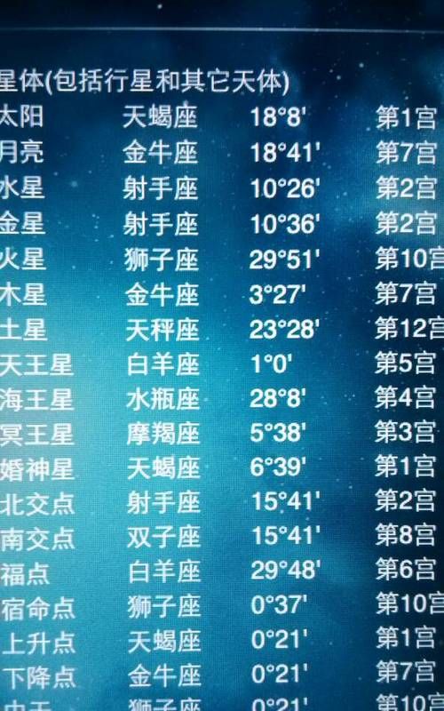 2003年冬月11月24日是什么星座