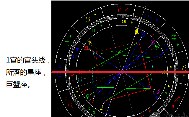 刘亦菲上升星座是什么