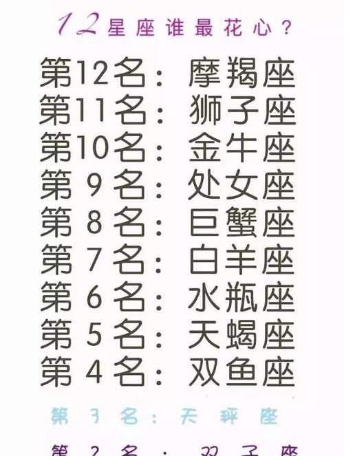 12星座代表数字