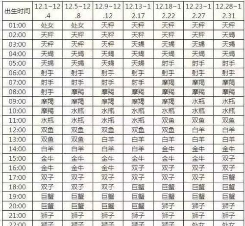 OPPO手机日历怎么看星座