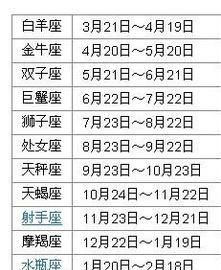 2013年11.月13号是什么星座