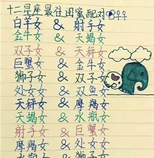 十二星座守护的魂兽