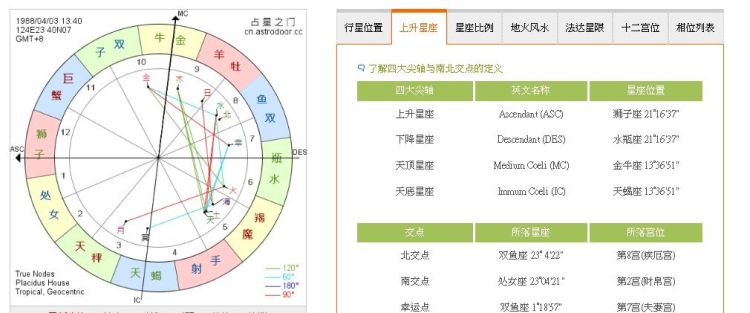 怎么查自己的星座最准确