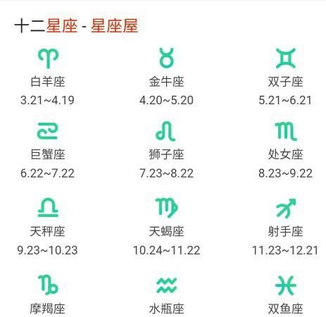 12星座是几月份出生的