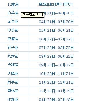 12星座的月份表按农历还是新历