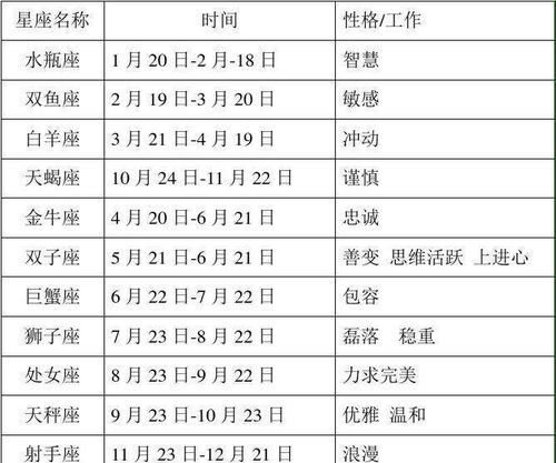 星座时辰对照表最新版