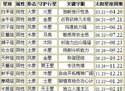 2014年阳历7月25日是什么星座