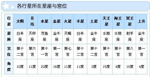 金星星座有哪些