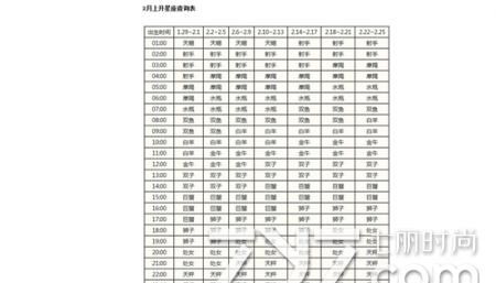 射手上升天平性格