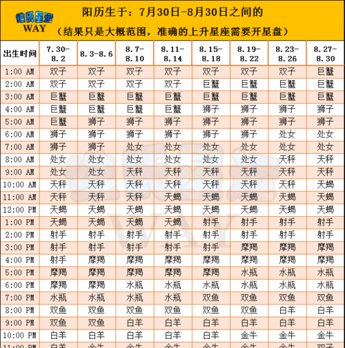 上升星座跟年份有关系吗