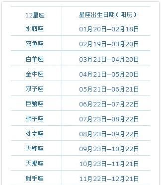 2011年9月23日是什么星座，2010年12 月20日是阳历多少，什么星座？图1