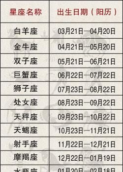 12星座的月份表农历