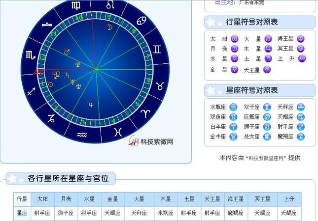 手机QQ怎么把自己资料的生日、属相、星座、手机都隐藏起来不然别人看见