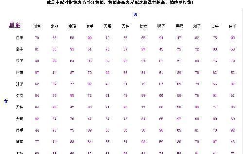 12个星座的名字