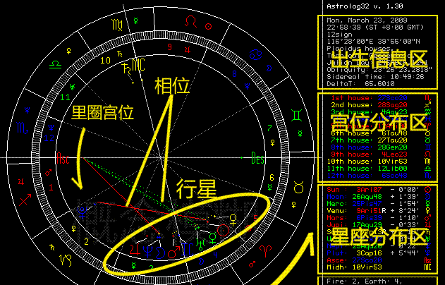 上升星座和普通星座哪个准确