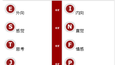 怎么测试自己的性格兴趣