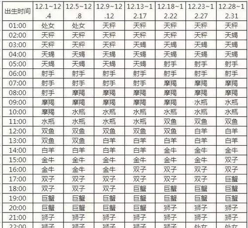 上升星座表查询入口