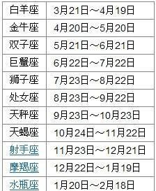 6年六月份的是什么星座