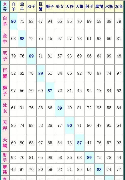 12月份星座分析