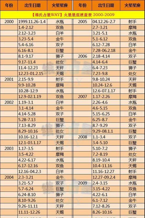 生活中我们可以怎样利用观测星座的方法了解时间和季节