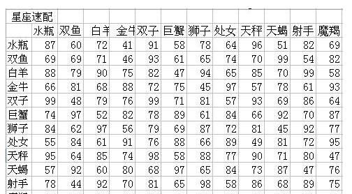 能和双子白头到老的星座