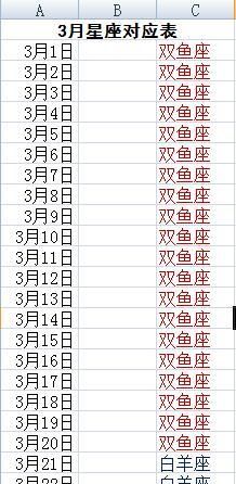 2013年2月24日是什么星座