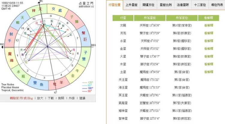 上升射手喜欢一个人的表现