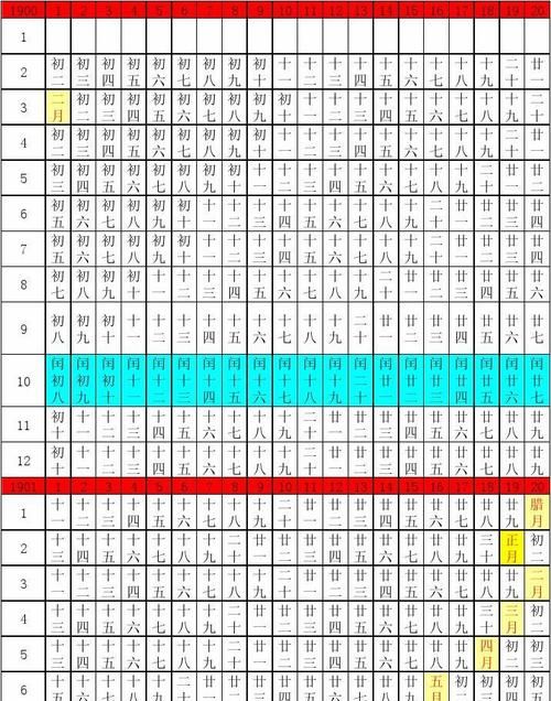 万年历查询表1972年3月26日是农历什么时间