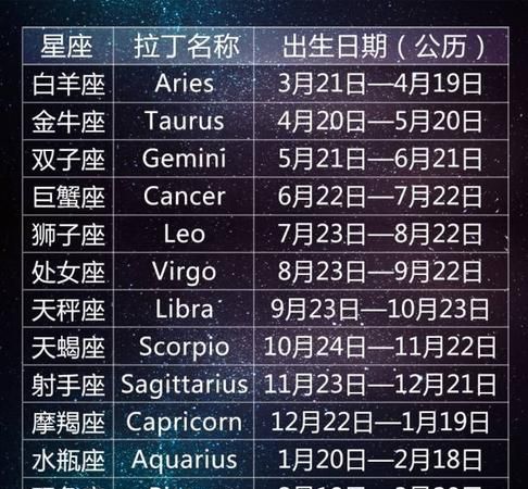 12月和9月是什么星座