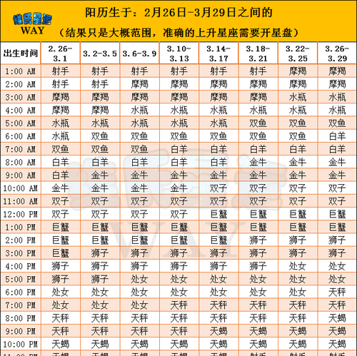 7月23日月亮星座是什么