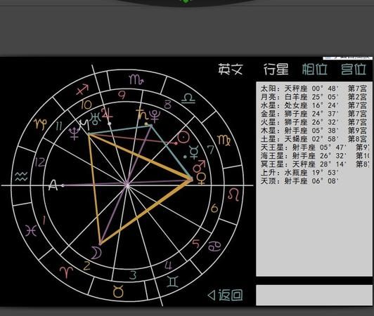怎么看自己的副星座
