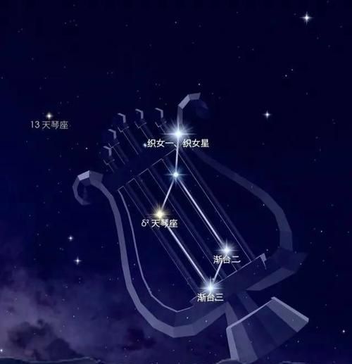 太阳系牵牛织女北斗星哪个不同类