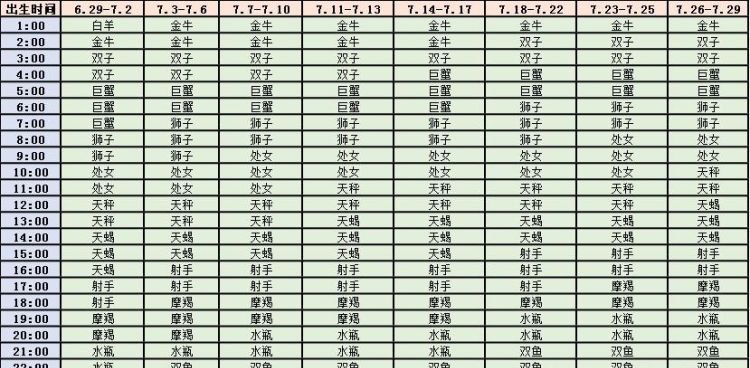 什么星座今年13岁