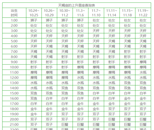 12星座农历和阳历查询表