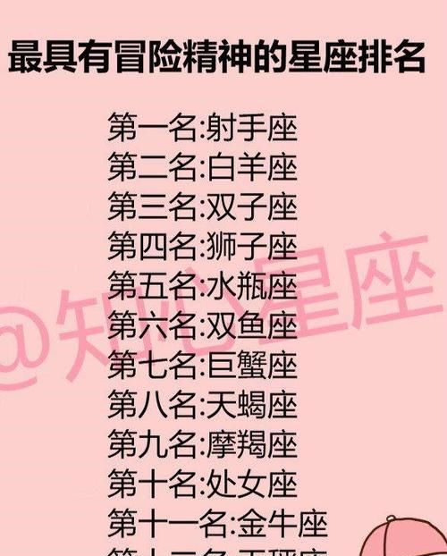 12星座没有天蝎座的排名