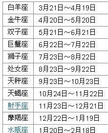 2007农历12初3日是什么星座