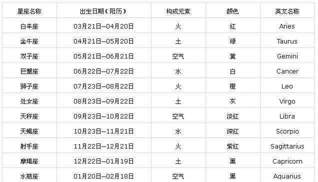 2001年阳历10月14日什么星座