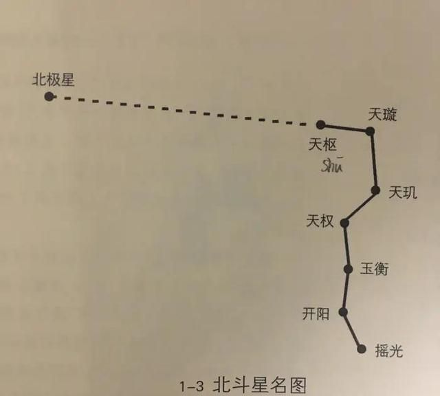 日月星座，观测日月五星和赤道的区别？图1