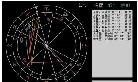 astrology怎么记