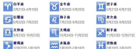 12星座顺序表和出生日期