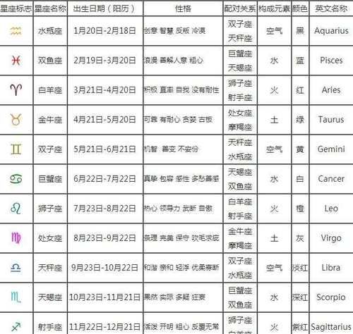 2002年星座月份对照表