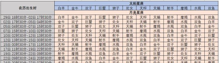 太阳星座指的是什么