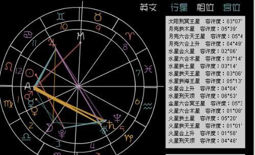 太阳星座查询入口