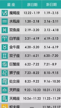 12宫星座排列顺序