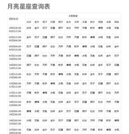 1998年7月21的月亮星座是啥