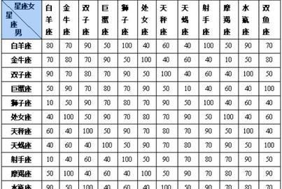 上升星座怎么查官方