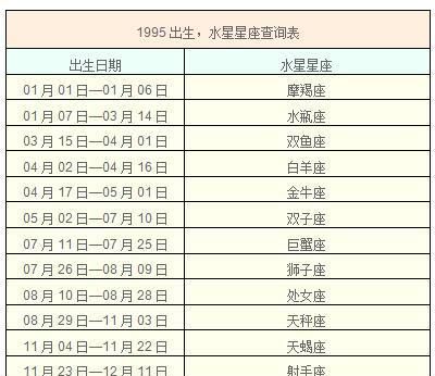 西方准确的星座日期