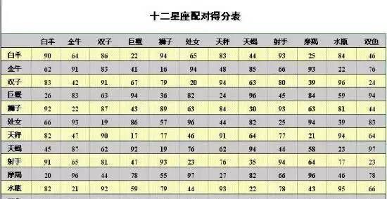 星座值守恋人什么时候播出