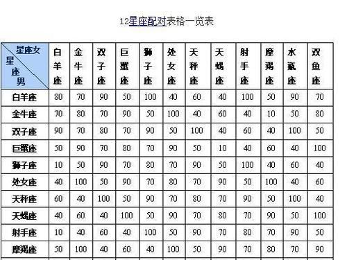 oppo手机桌面显示星座怎么关闭