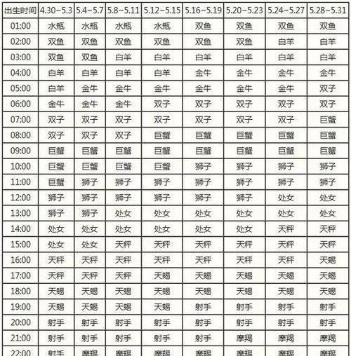 上升星座代表什么意思，上位星座什么意思？图3